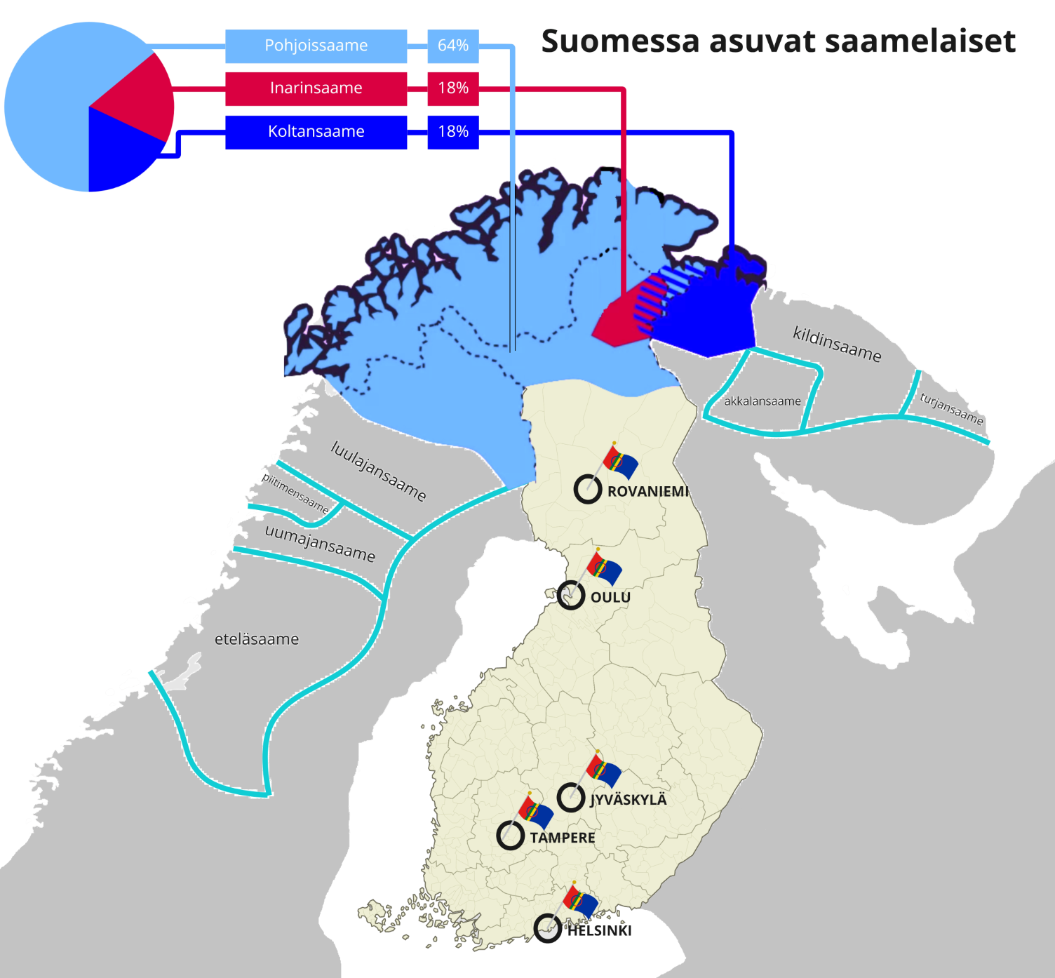Pohjoismaiden kartta, jossa Suomen valtio, sekä Suomessa puhutut saamen kielet. Vaaleansinisellä pohjoissaame, joka ulottuu Norjaan ja Ruotsiin, sekä koko saamelaisten kotiseutualueelle. Pohjoissaamea puhuu 64 % Suomen saamenkielisistä. Inarinsaame kartassa punaisella. Inarinsaamea puhutaan Inarin kunnassa. Inarinsaamea puhuu 18 % saamenkielisistä Suomessa. Koltansaame tummansinisellä. Koltansaamea puhutaan Venäjällä ja Suomessa Inarin kunnan itä-pohjoisosissa. Koltansaamea puhuu 18 % Suomen saamenkielisistä.