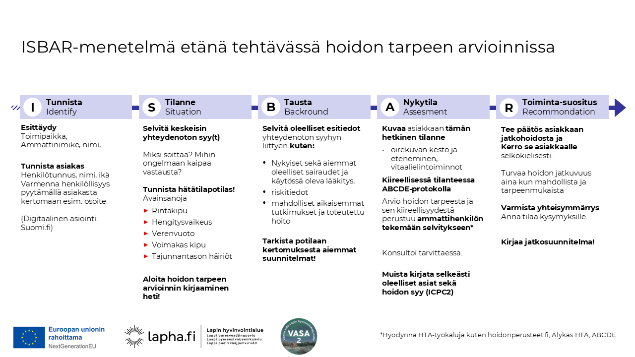 ISBAR menetelmä kuvattuna visuaalisesti. Sama sisältö on uutisen tekstissä.