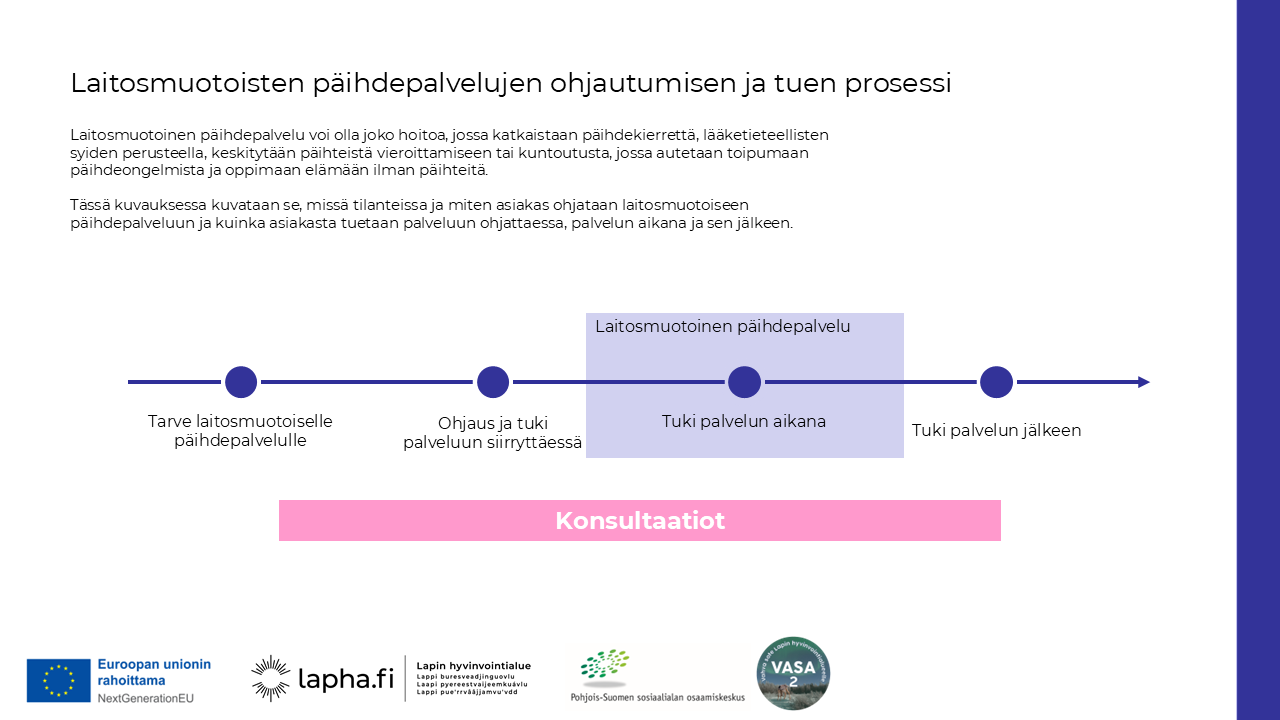 Laitosmuotoisten päihdepalvelujen ohjautumisen ja tuen prosessin kansikuva. Kuvassa kerrotaan, kuinka laitosmuotoinen päihdepalvelu voi olla joko hoitoa, jossa katkaistaan päihdekierrettä, lääketieteellisten syiden perusteella, keskitytään päihteistä vieroittamiseen, tai kuntoutusta, jossa autetaan toipumaan päihdeongelmista ja oppimaan elämään ilman päihteitä. Kansikuvassa kerrotaan, että mallinuksessa kuvataan se, missä tilanteissa ja miten asiakas ohjataan laitosmuotoiseen päihdepalveluun ja kuinka asiakasta tuetaan palveluun ohjattaessa, palvelun aikana ja sen jälkeen. Mallin prosessi on kuvattu janana, jossa edetään seuraavasti: tarve laitosmuotoiselle päihdepalvelulle, ohjaus ja tuki palveluun siirryttäessä, tuki laitosmuotoisen päihdepalvelun aikana ja lopuksi tuki palvelun jälkeen. Kuvassa näkyy hankkeen rahoittajan EU NextGeneration logo, VASA 2 -hankkeen logo, Lapin hyvinvointialueen logo ja Pohjois-Suomen sosiaalialan osaamiskeskuksen logo.